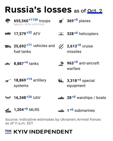 Ukraine Invasion: Part 51