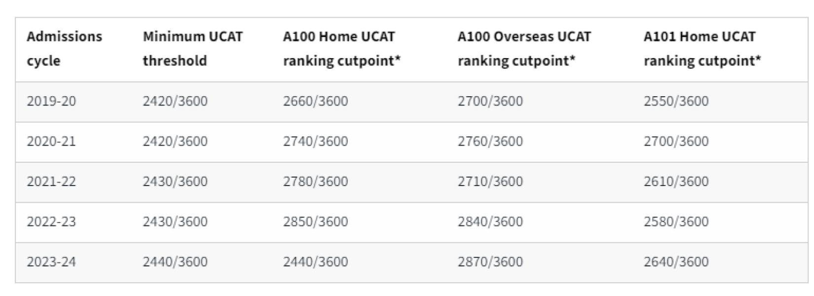 Medicine 2025 entry - part 2