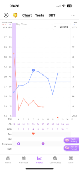 4dpo tomorrow! Anyone else? :)