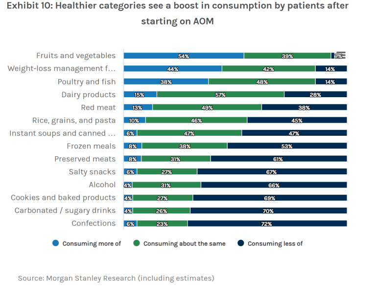 To think all these weight loss jabs are a bad move?