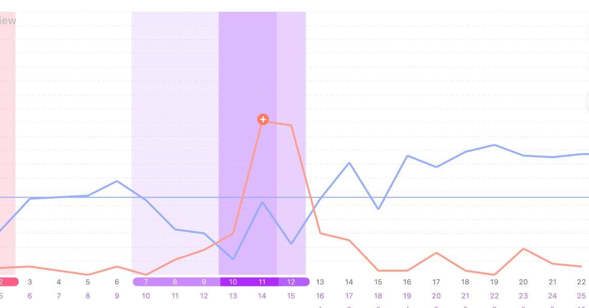 Did I ovulate this month?