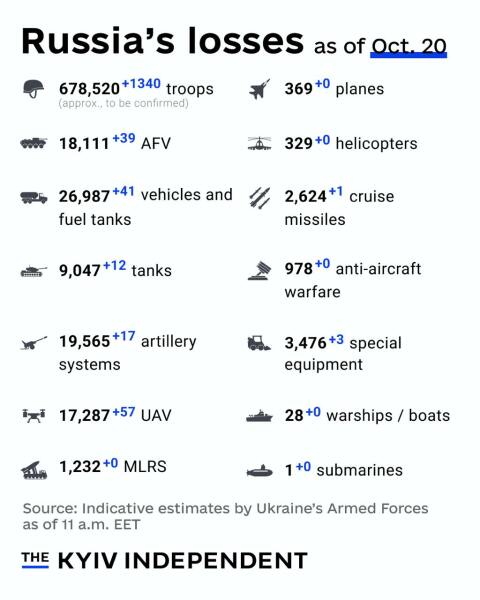 Ukraine Invasion: Part 52