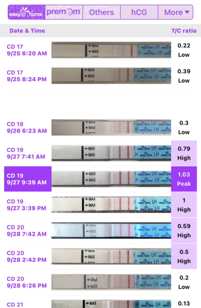 Can you share your OPKs on PreMom please?