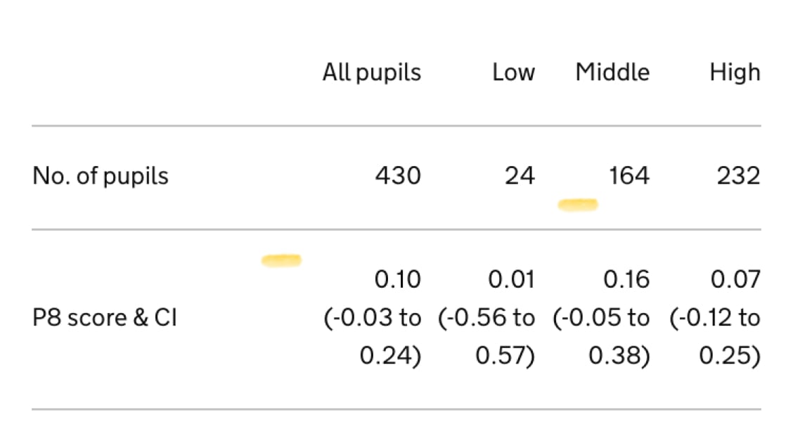 Kingsdale Foundation School