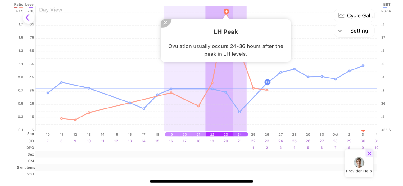 TTC FOR 1 YEAR AFTER MMC