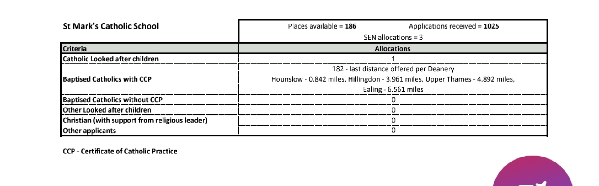 Top state schools for DS and DD in Twickenham, Richmond, Ham areas