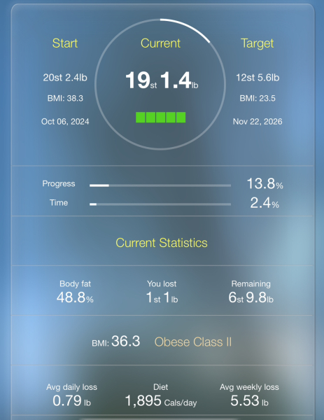 Mounjaro October starters - Thread 3