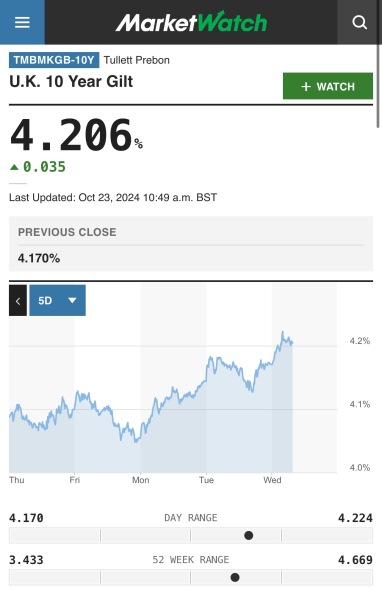 5% mortgage rates (again)