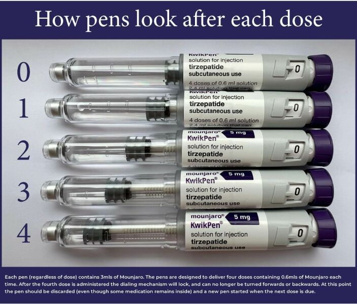 I got sent an empty pen by Med express