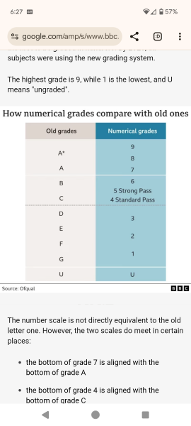 Beginning of year 10, marks and progress to year 11-help please