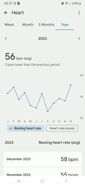 Should I worry about my resting heart rate going up quite a lot?