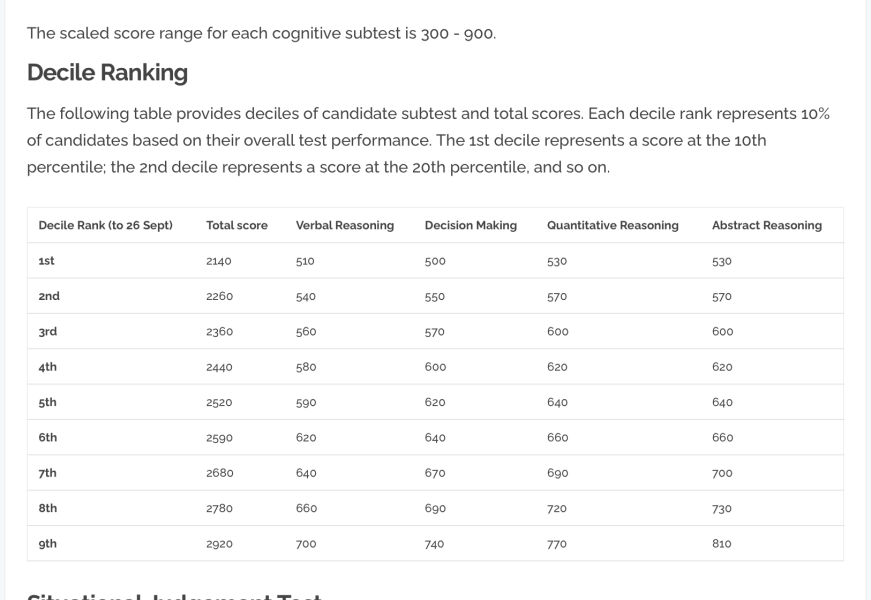 Medicine 2025 entry - part 2