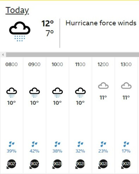 BBC Weather - Hurricane force winds across UK