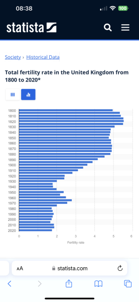 To think it’s obvious why the birth rate is falling