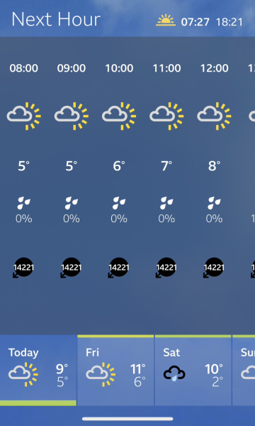 BBC Weather - Hurricane force winds across UK