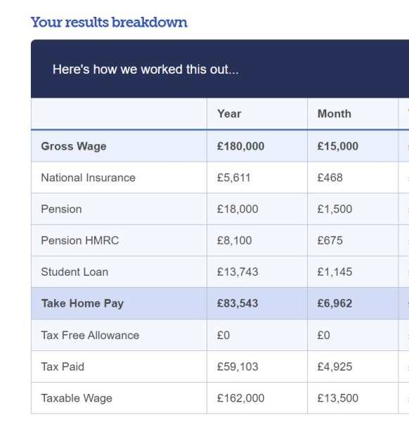 To think getting less than 50% of your pay is crazy?