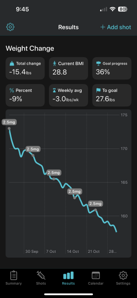 Mounjaro - Late September Starters, Round 2