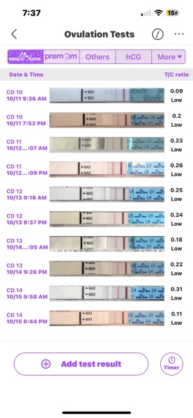 Ovulation testing