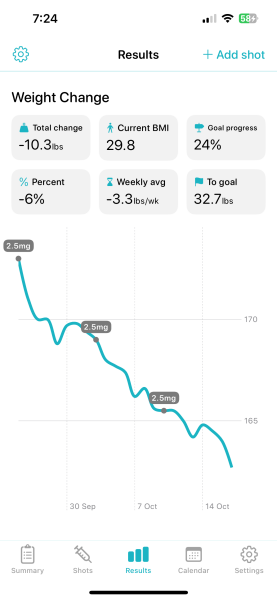 Mounjaro - Late September Starters, Round 2