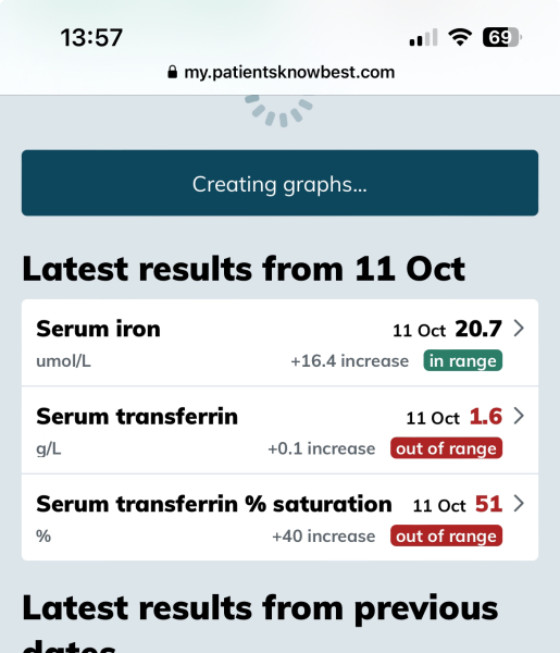 Low Ferritin
