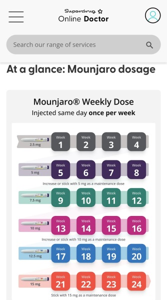 How quickly did you move up doses?