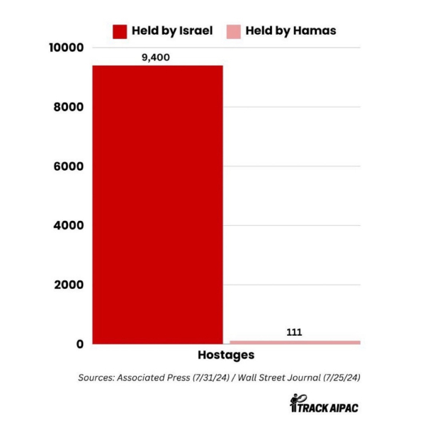 How many more will Israel kill?