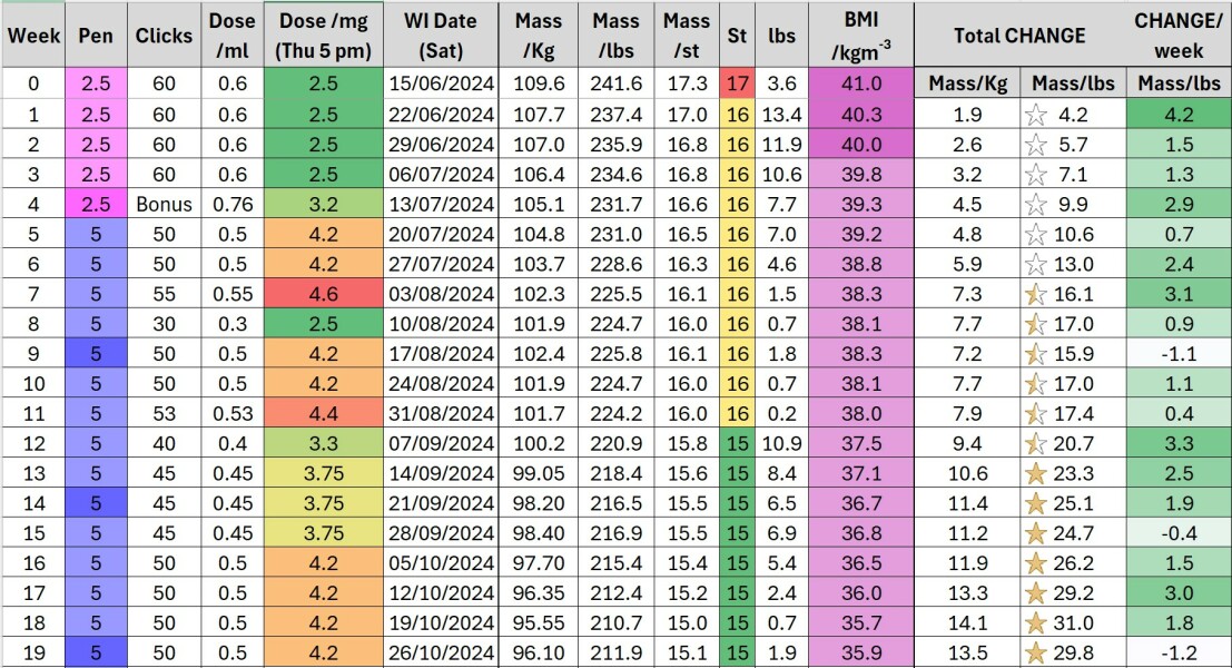 Mounjaro and stomach paralysis
