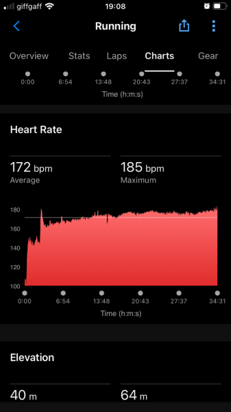 Is my heart rate too high when running?