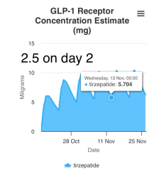 Continuing Mounjaro... Part 22