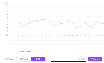 Two week wait ladies, you there?