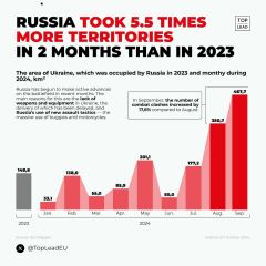 Ukraine Invasion: Part 52
