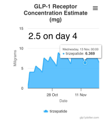 Continuing Mounjaro... Part 22