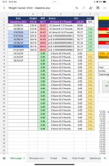 Started on mounjaro… what to expect