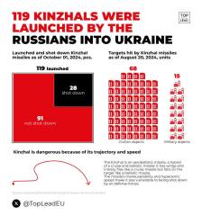 Ukraine Invasion: Part 51