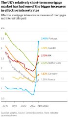 5% mortgage rates (again)
