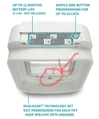 Sturdy microchip catflap