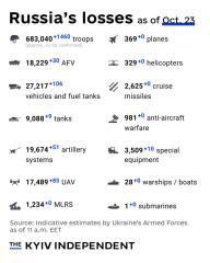 Ukraine Invasion: Part 52