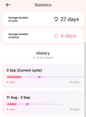Missed periods
