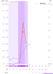 TTC #1 no previous pregnancies cycle #6 - looking for others in the same boat!