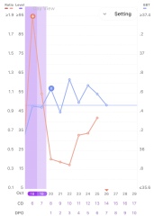 Two week wait ladies, you there?