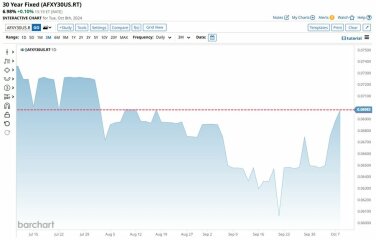 5% mortgage rates (again)