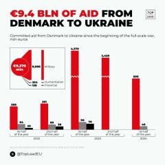 Ukraine Invasion: Part 52