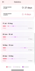 Irregular periods and depo