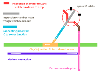 Extension drainage - would you move pipes beyond and back into shared sewer?