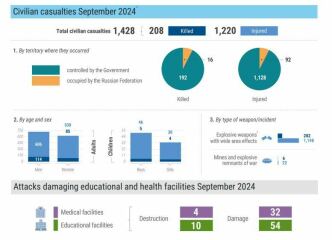 Ukraine Invasion: Part 52