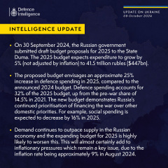 Ukraine Invasion: Part 51