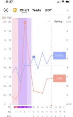 Two week wait ladies, you there?