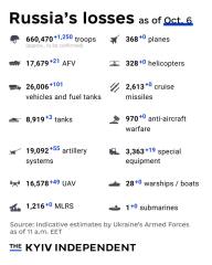 Ukraine Invasion: Part 51