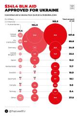 Ukraine Invasion: Part 52