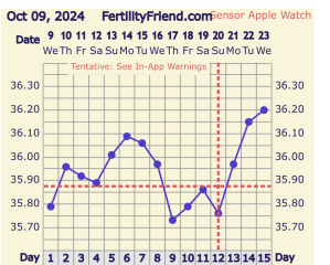 TTC #1 no previous pregnancies cycle #6 - looking for others in the same boat!